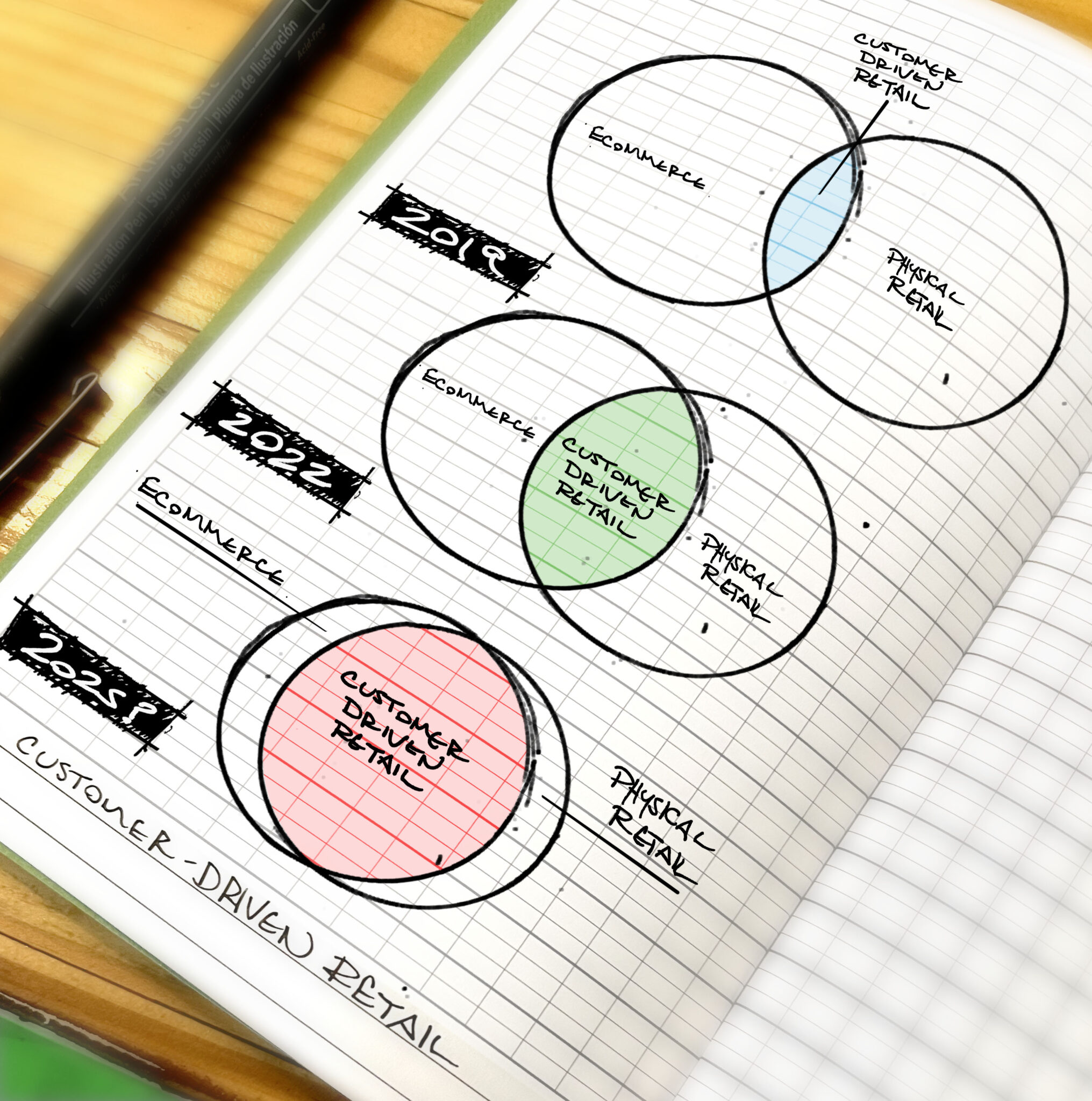 Have you merged your ecommerce, brand, and retail marketing teams yet?